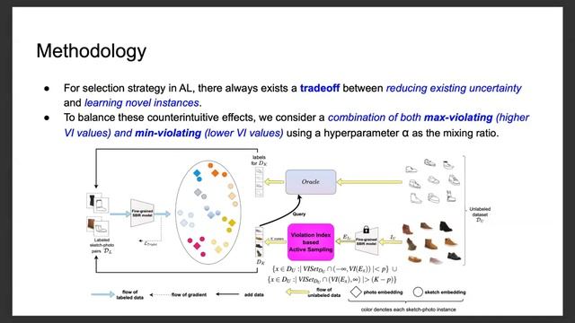 [BMVC 2023] Active Learning for Fine-grained Sketch-based Image Retrieval смотреть онлайн