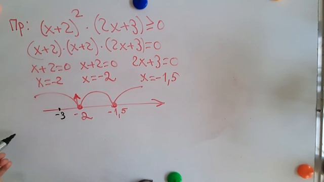 метод интервалов 3 смотреть онлайн