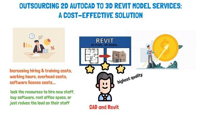 OUTSOURCING 2D AUTOCAD TO 3D REVIT MODEL SERVICES смотреть онлайн