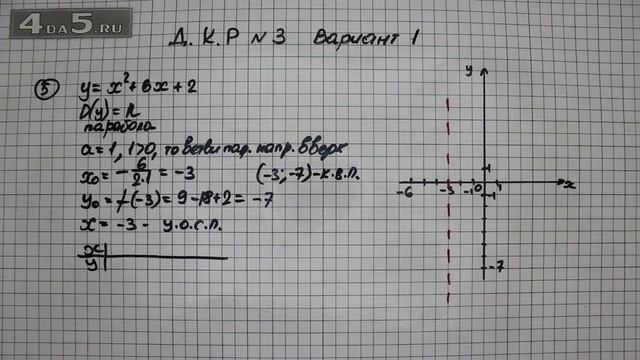 Домашняя контрольная работа номер 3 Вариант 1 Задание 5 – ГДЗ Алгебра 8 класс Мордкович А.Г. смотреть онлайн