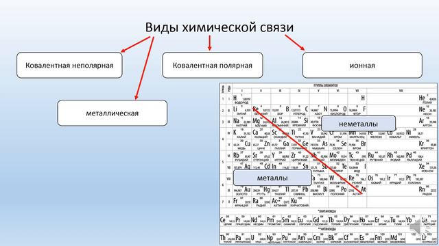 задание 3 ОГЭ по химии. Виды химической связи смотреть онлайн
