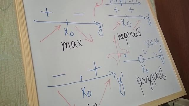 Алгебра 10 Критические точки смотреть онлайн