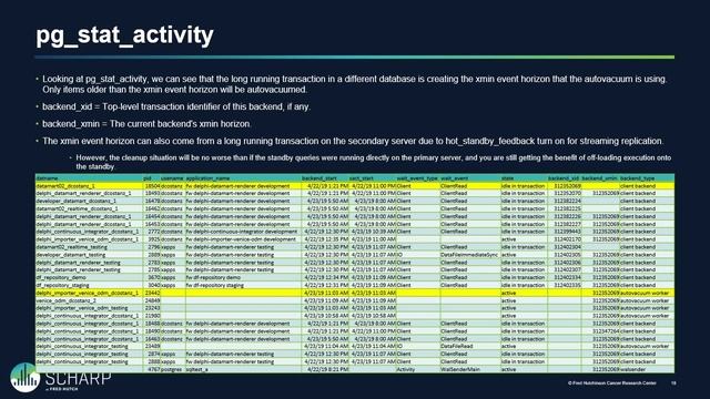 AutoVacuum - Tuning and Monitoring смотреть онлайн