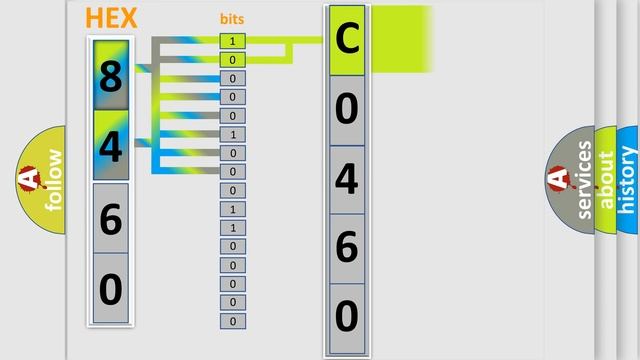 DTC Pontiac C0460-00 Short Explanation смотреть онлайн