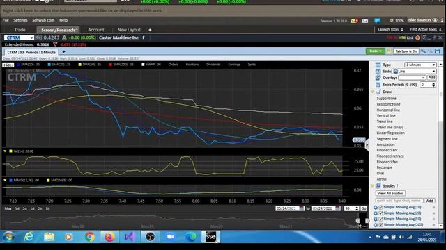LIVE--SOS, ANVS, JZXN, SPCE, CTRM, CREX, MICT, METX, FCEL смотреть онлайн