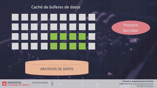 Caché de búferes de datos de Oracle смотреть онлайн
