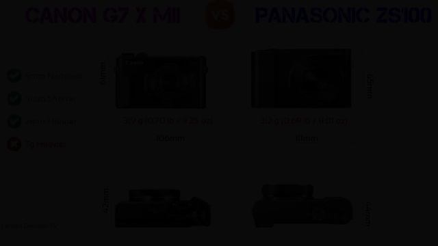Canon PowerShot G7 X Mark II Size Comparison with 20 Most Popular Competitor Cameras смотреть онлайн