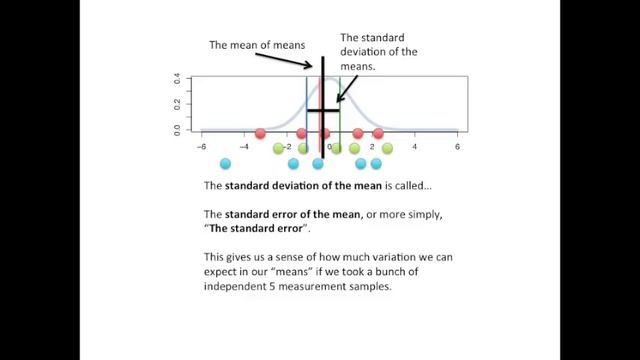 The standard error, Clearly Explained!!! смотреть онлайн