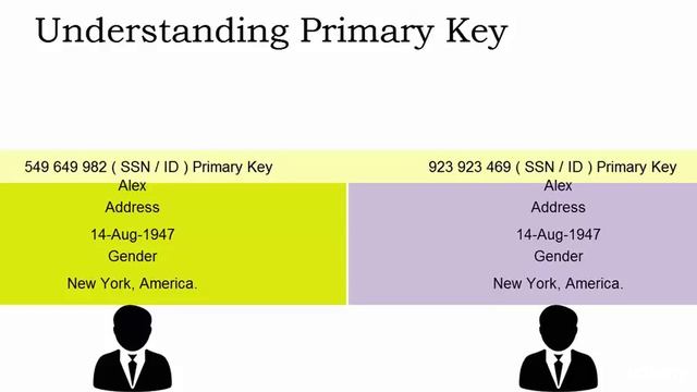 Learn to Build SQL Query| Ultimate SQL and DataBase Concepts : Primary Key and Foreign Key смотреть онлайн