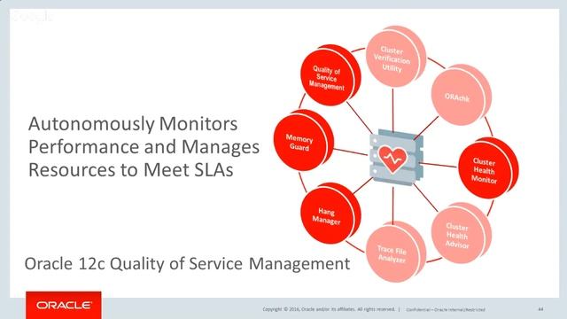 How to Maintain RAC Availability and Performance with Oracle 12c Autonomous Health Framework смотреть онлайн