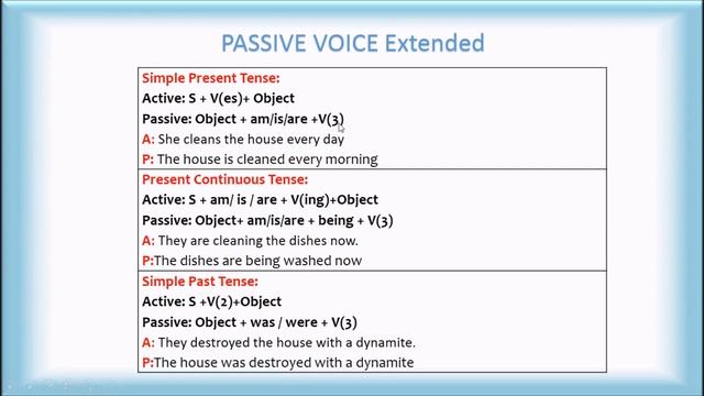 B2-C1 Seviye İngilizce Konu Anlatım