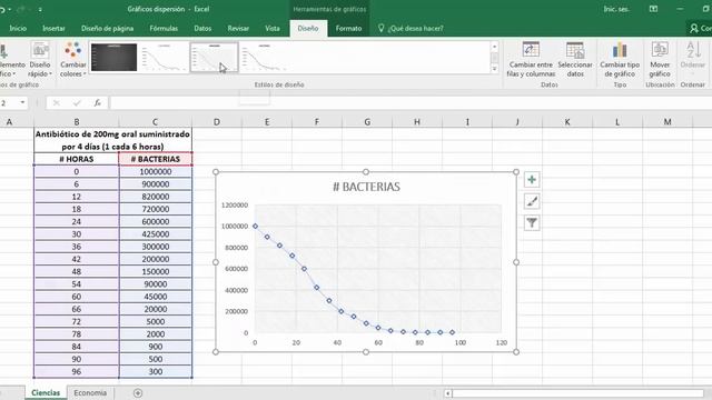 Gráficos de dispersión en Excel смотреть онлайн