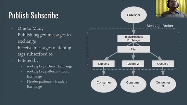AMQP for Flexible and Robust Messaging in Julia смотреть онлайн