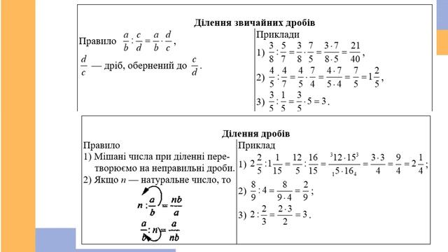 ЕКСПРЕС УРОКИ 10 хвилин теорії Урок 5 ДРОБИ смотреть онлайн