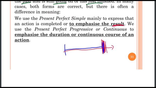 present perfect continuous смотреть онлайн