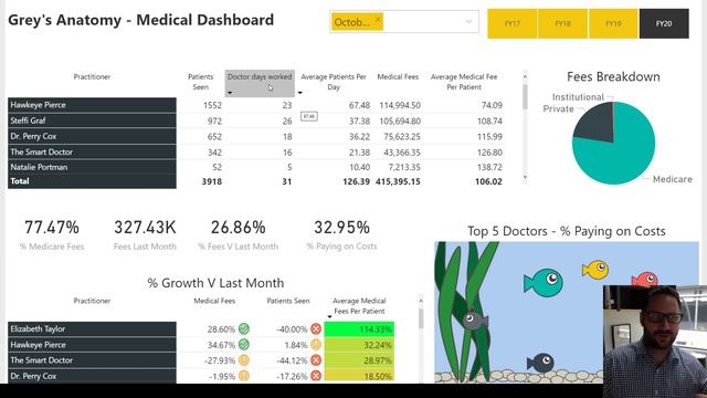 Medical Practice BI Reporting - Power BI смотреть онлайн