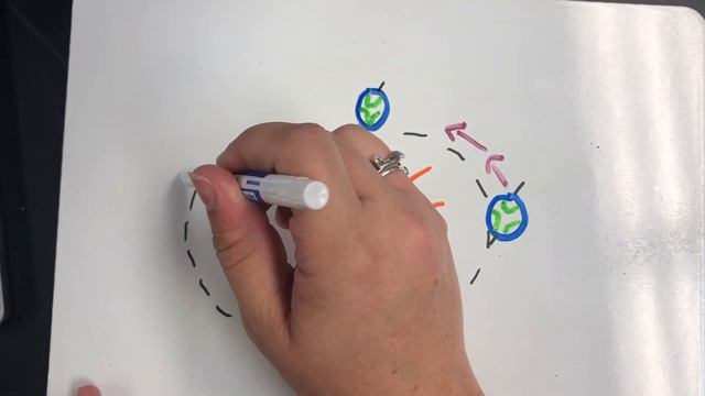 Draw My Concept: Rotation vs. Revolution vs. Orbit смотреть онлайн