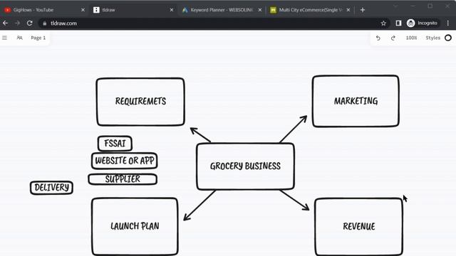 Plan Your Online Business | Know Full Business Idea & Strategies | Online Grocery Marketplace смотреть онлайн