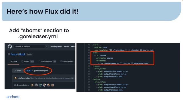 Anchore Open Source Virtual Meetup - March 2022 смотреть онлайн