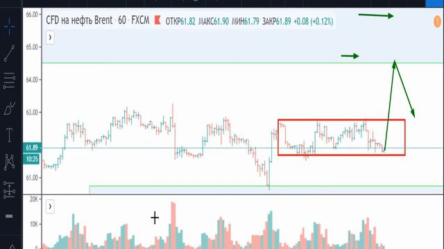 Нефть (Brent)- план на 13.11.2019 смотреть онлайн