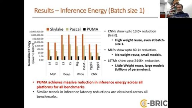 In-Memory Computing based Machine Learning Accelerators: Opportunities and Challenges смотреть онлайн
