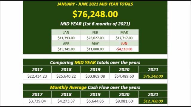 I SHOW YOU MY MID-YEAR RESULTS - WRITING COVERED CALLS - CASH SECURED PUTS смотреть онлайн