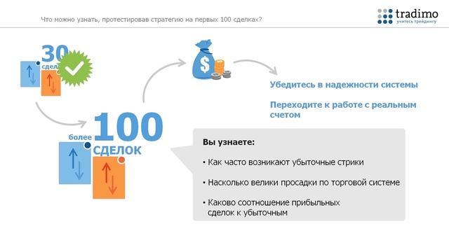 Проверьте вашу торговую стратегию с помощью торгового журнала и тестов смотреть онлайн