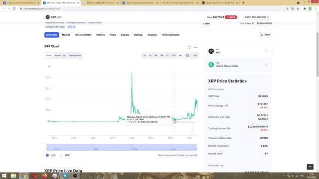 XRP - лучшая цена для покупки?! Инвестировать в криптовалюту от Ripple сегодня? смотреть онлайн