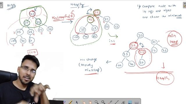 Heapify in binary heap Hindi | MinHeapify or MaxHeapify Algorithm | DSA Leetcode Heap Data structur смотреть онлайн