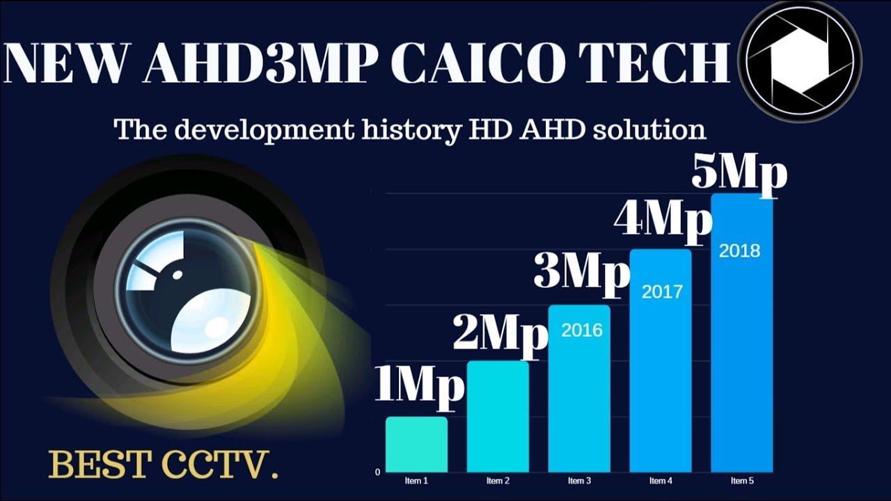 AHD 3Mp NEW 2018 камеры которые сменят формат FULL-HD смотреть онлайн