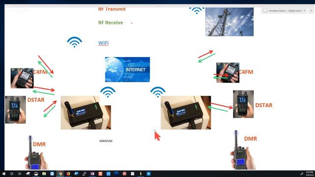 TG 969 Net-Dev, 9Y4DG-09 May 2019 смотреть онлайн
