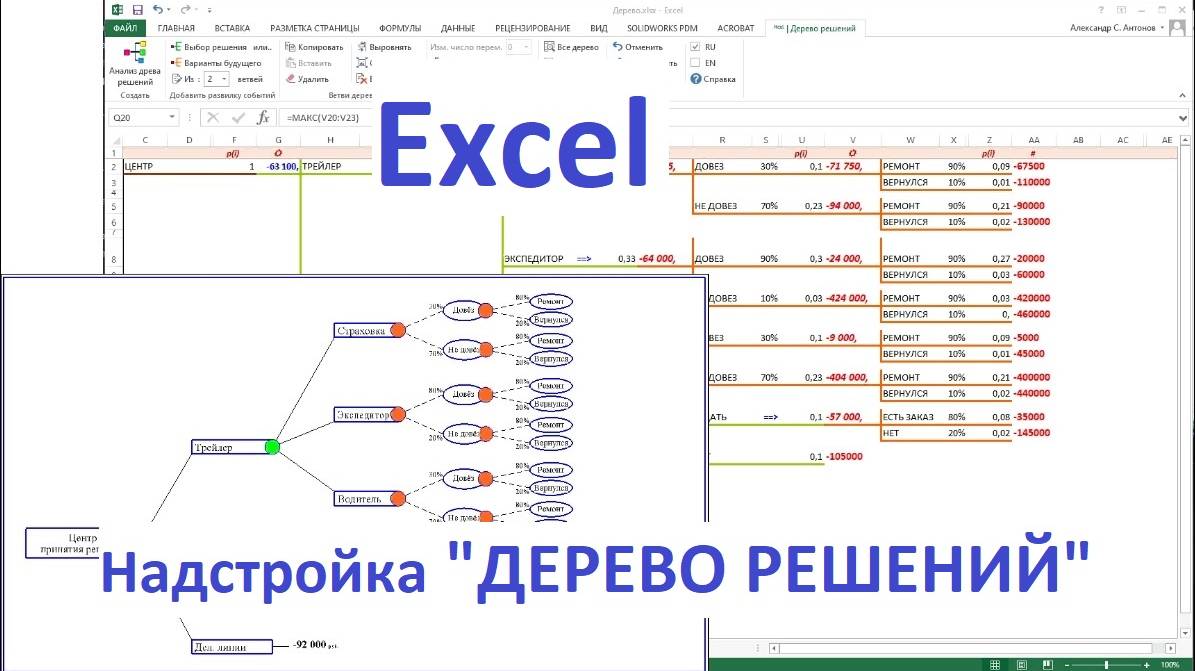 Надстройка ДЕРЕВО РЕШЕНИЙ в Excel на примере задачи