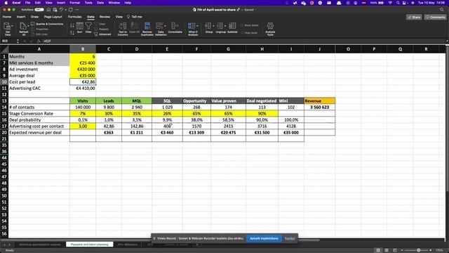 True value of marketing qualified lead sales follow-up. смотреть онлайн