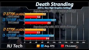 i7-3770K (4.4GHz) Vs. i3-10100F | RTX 3080 and RTX 3060 | 1080p Gaming Benchmarks