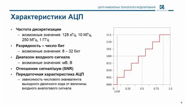 11. Основы Цос. АЦП и ЦАП. смотреть онлайн