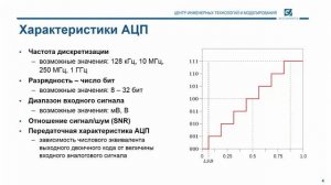 11. Основы Цос. АЦП и ЦАП.