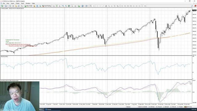 Dec 21 2020 Market Analysis Christmas is here and смотреть онлайн