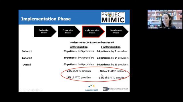 Promoting the Uptake of Effective Treatment via Dissemination and Implementation Science смотреть онлайн
