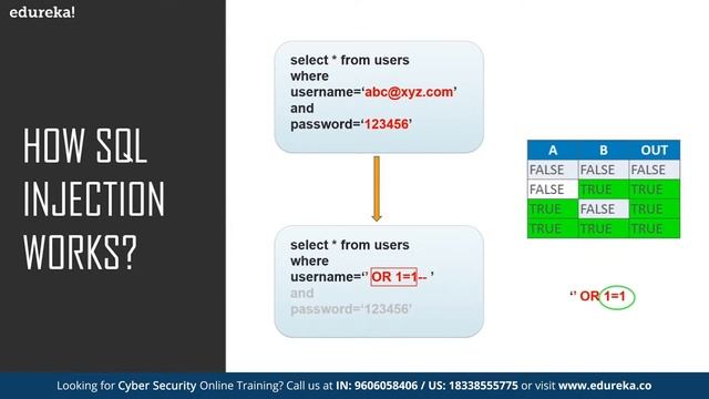 SQL injection | SQL Injection Attack Tutorial | Cybersecurity Training | Edureka Rewind смотреть онлайн