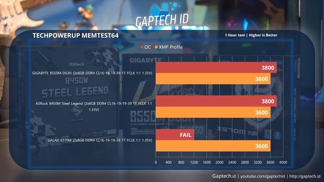 Membandingkan 3 Motherboard M-ATX Dibawah 2juta! (B450 VS B550 VS X570) смотреть онлайн