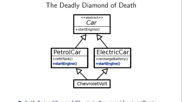 Informatics 1B Lecture 15 смотреть онлайн