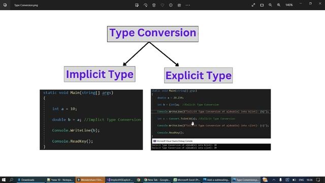 Implicit vs Explicit Type Conversions in C# | In Hindi смотреть онлайн
