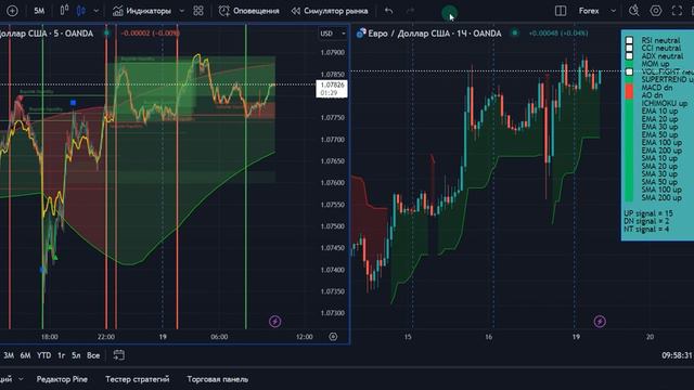 Как забрать деньги у BYBIT. Часть 3 про индикаторы