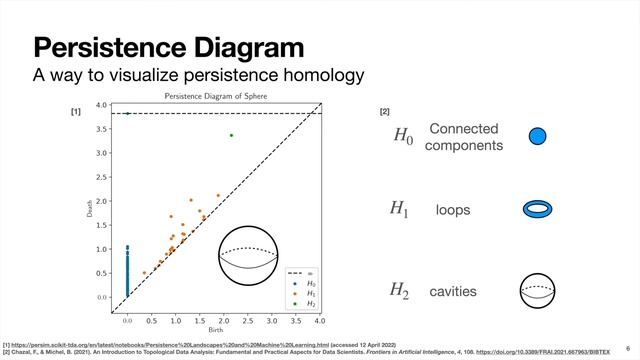 Persistent Homology | Introduction & Python Example Code смотреть онлайн