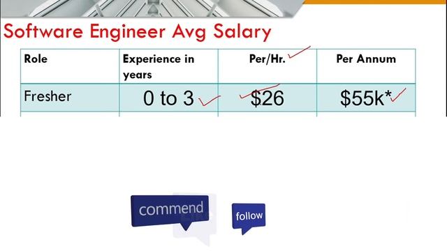 software engineer salary in usa (united states) | software developer | testingshala смотреть онлайн