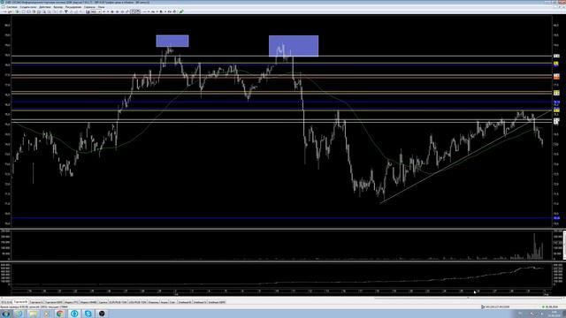 РТС. Нефть. Сбербанк. 01.08.2018