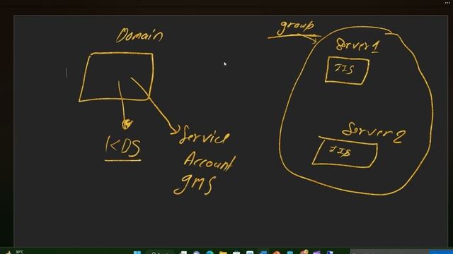 Group Managed Service Account | EP - 52 | Part-3 смотреть онлайн