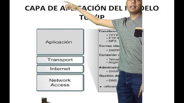 MODELO OSI Y MODELO TCP/IP, CAPAS Y PROTOCOLOS смотреть онлайн