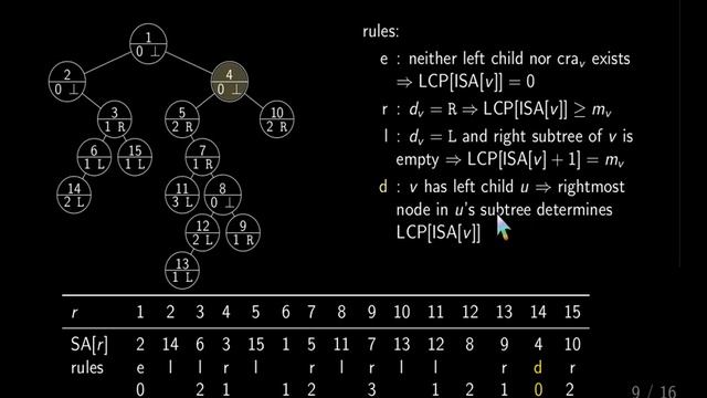 Extracting the Sparse Longest Common Prefix Array from the Suffix Binary Search Tree смотреть онлайн