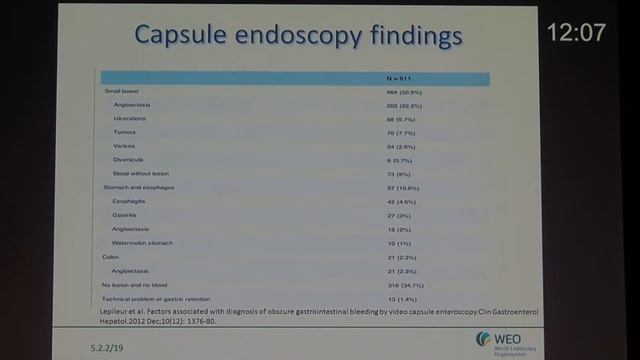 31 Capsule endoscopy in diagnosis of small bowel bleeding Prof Jean Francois Rey смотреть онлайн